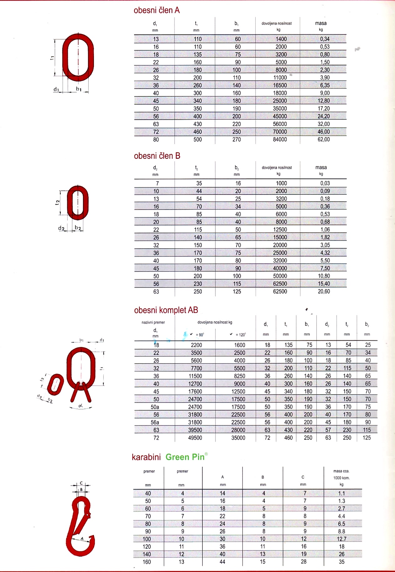 MODIK Catalog – Page 19