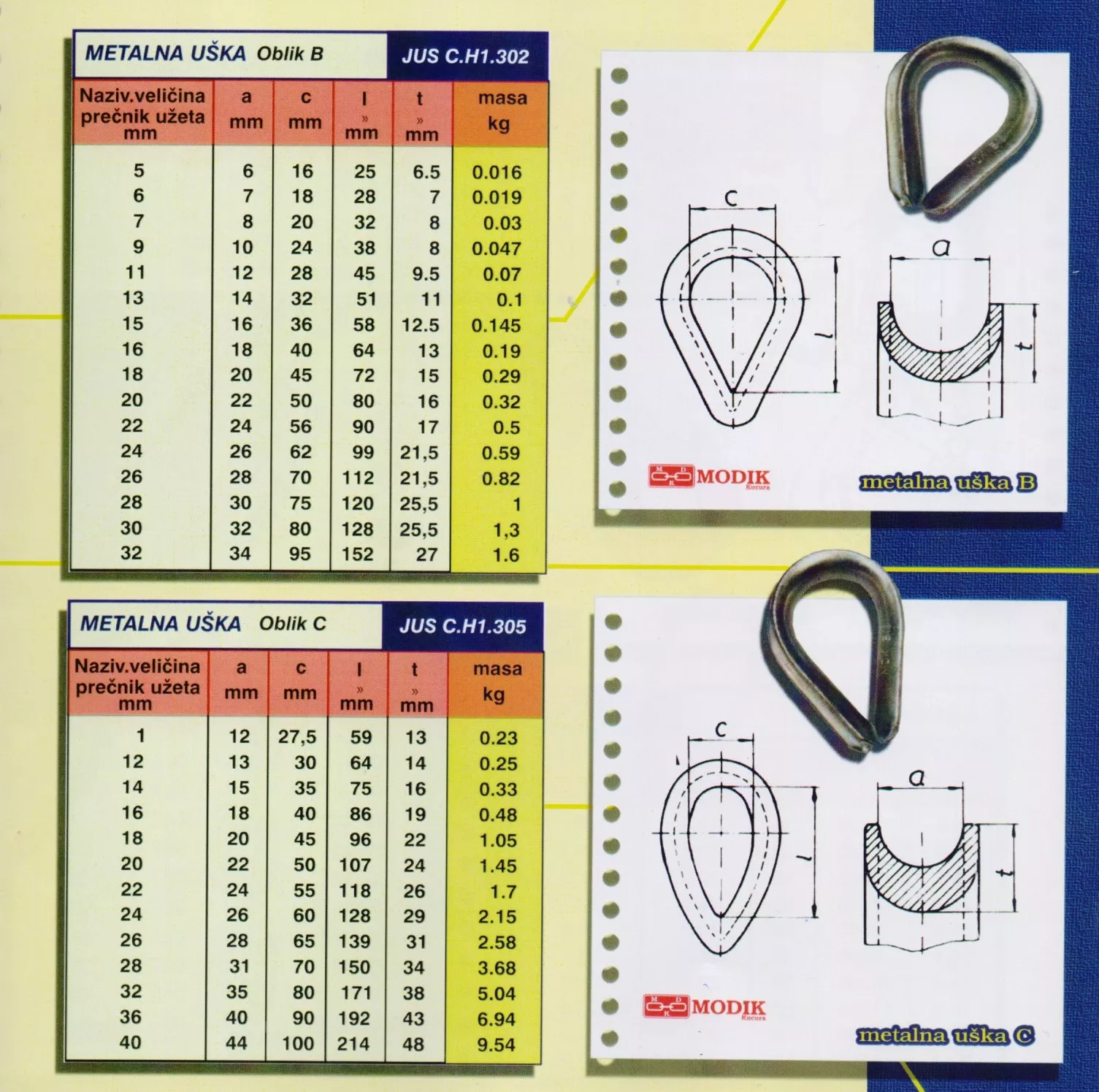 MODIK Catalog – Page 3