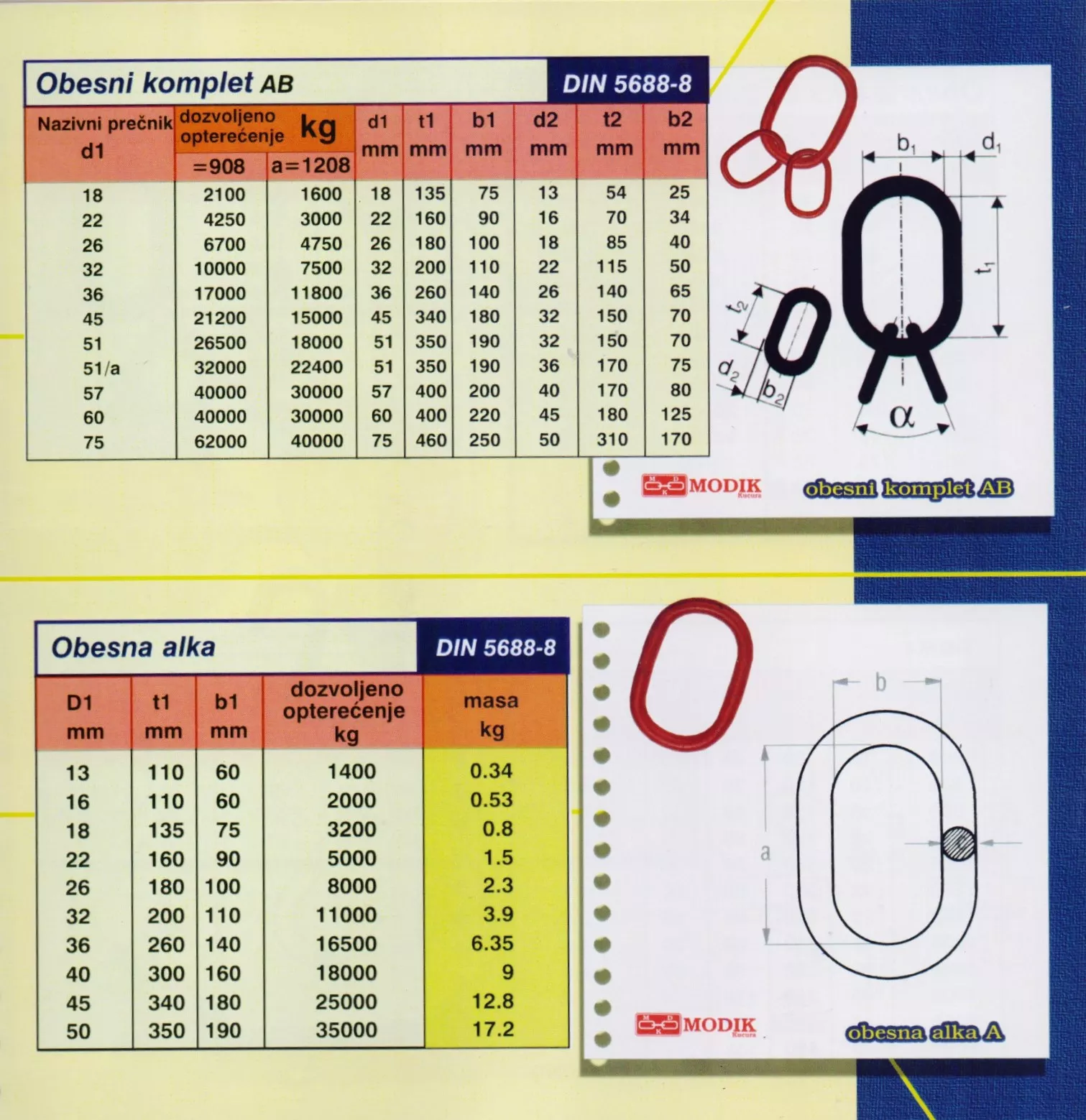 MODIK Catalog – Page 4