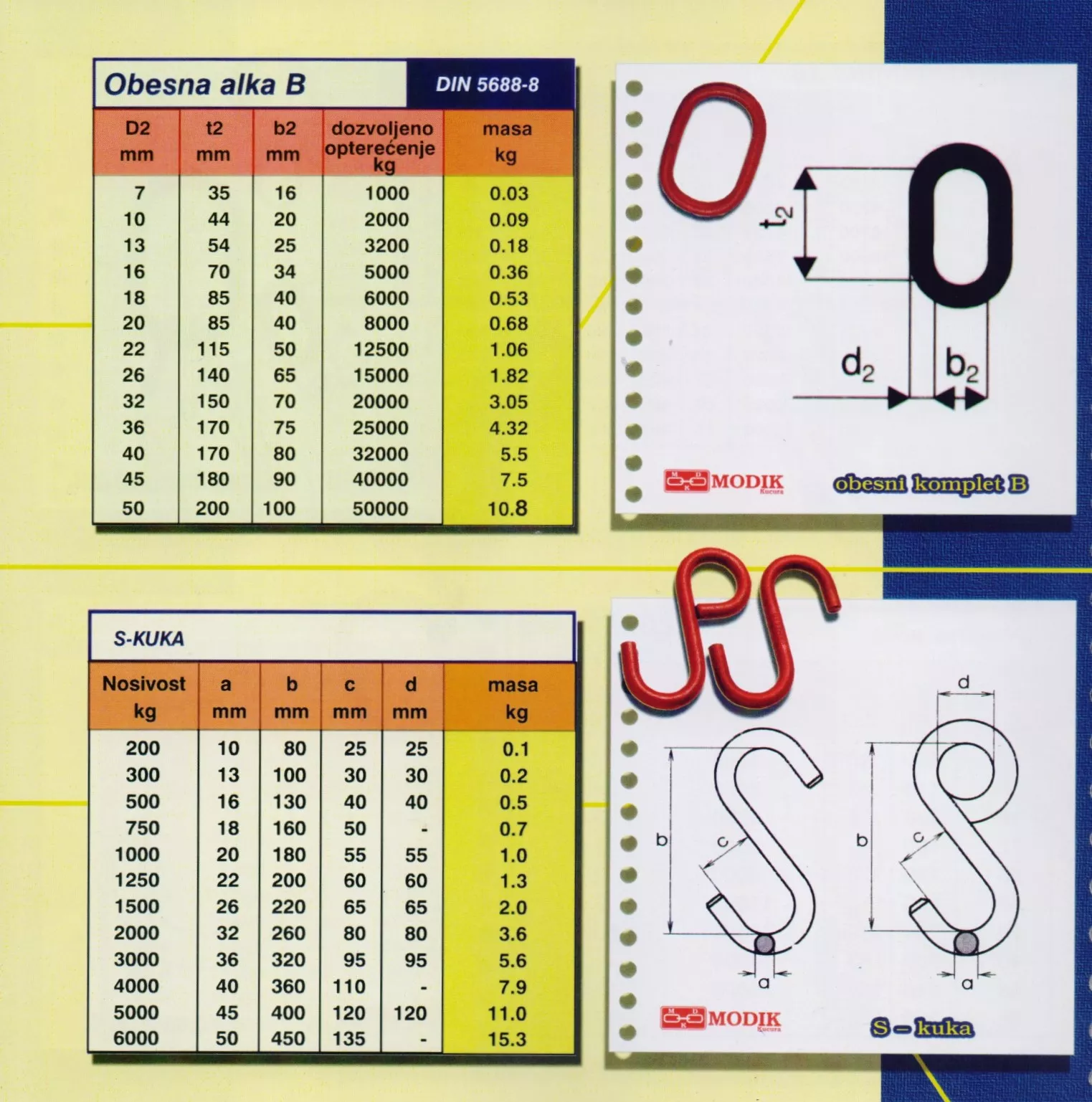MODIK Catalog – Page 6